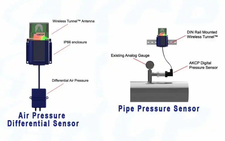 Air Handling Unit Monitoring with Wireless Tunnel Sensors