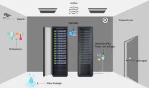 Guide to Using Wireless Environmental Monitoring System in a Data Center