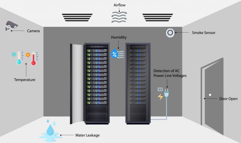 Guide to Using Wireless Environmental Monitoring System in a Data Center