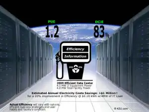 10 Tips For An Efficient Power Consumption in Data Center