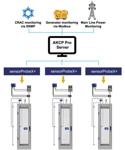 Data Center Monitoring Systems?