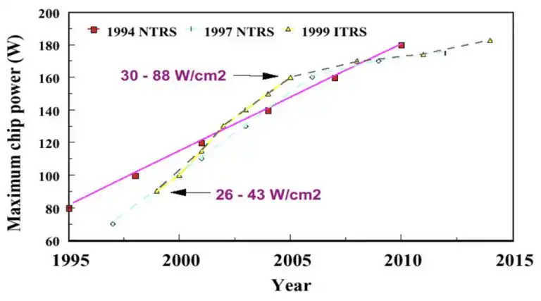 source: http://www.ancis.us/images/AN-04-9-1.pdf