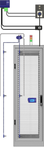 AKCP Sensor Placement
