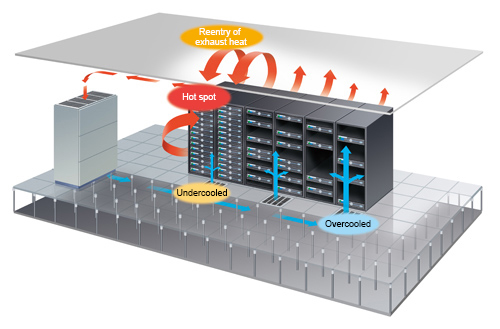 Implementing Air Management Solutions In Data Centers