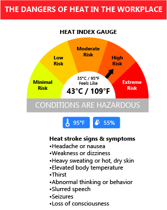 The dangers of heat in the workplace