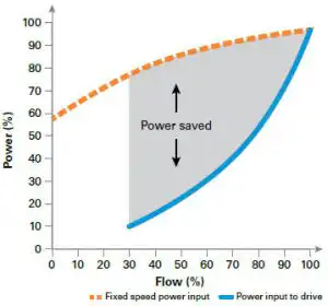 Power Flow