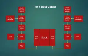 what-is-data-center-colocation-and-do-you-need-it