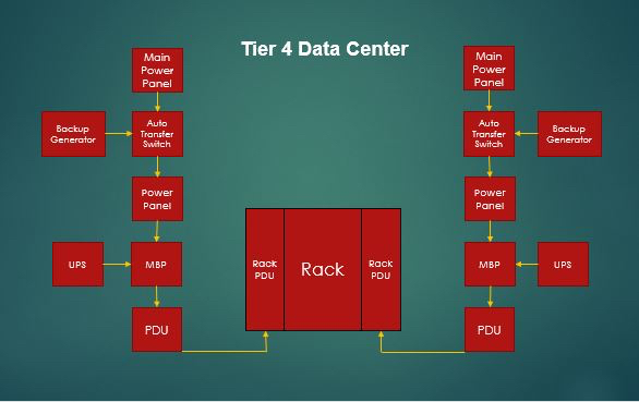 what-is-data-center-colocation-and-do-you-need-it