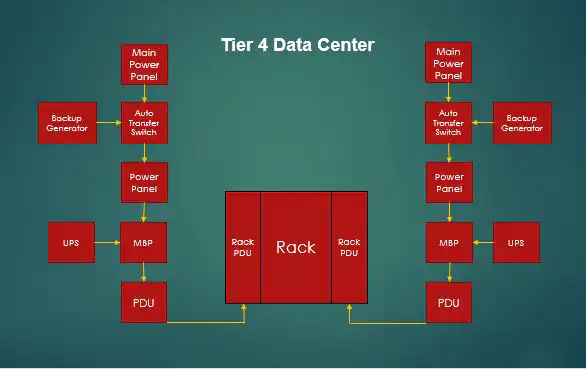 what-is-data-center-colocation-and-do-you-need-it