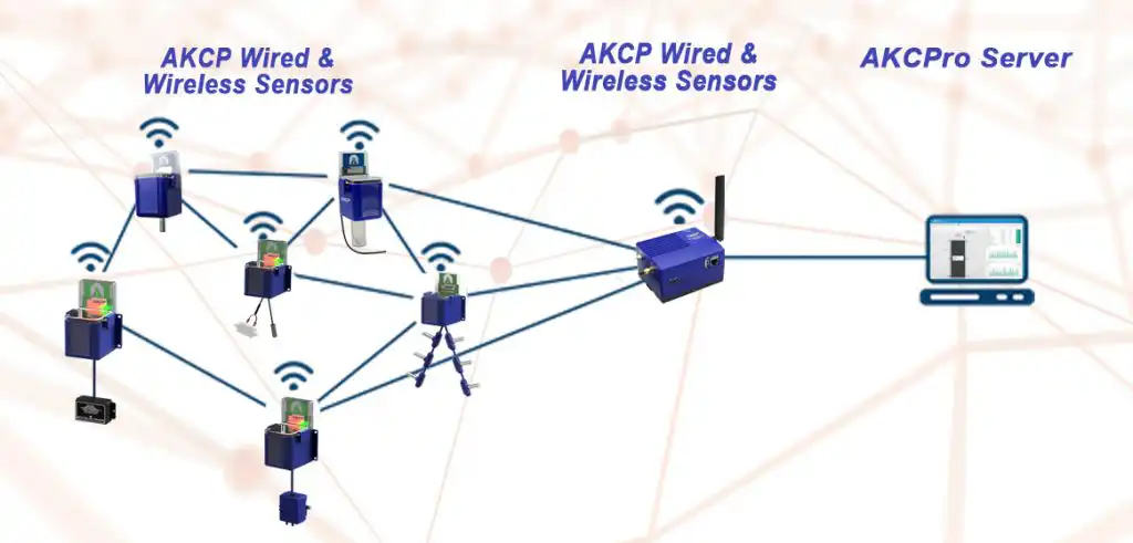 AKCP Wireless Sensor Network