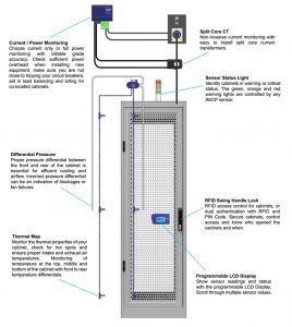 wired-rack-plus-solution