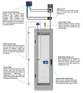 wired-rack-plus-solution