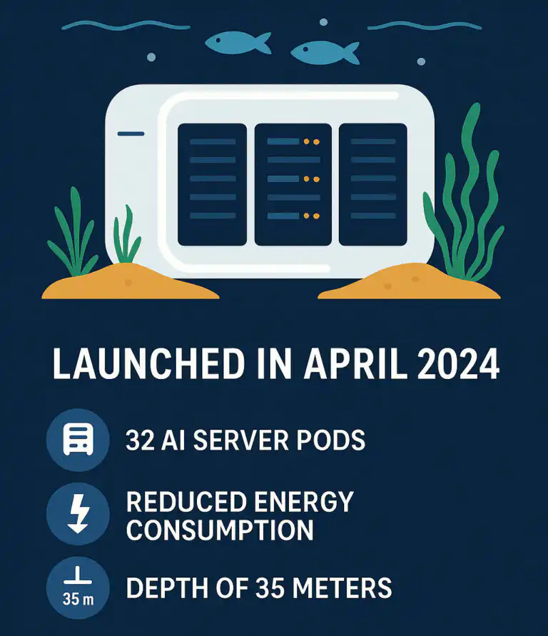 Chinas first underwater data center