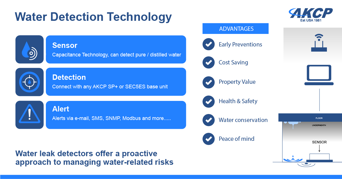 AKCP Spot Water Sensor infographic