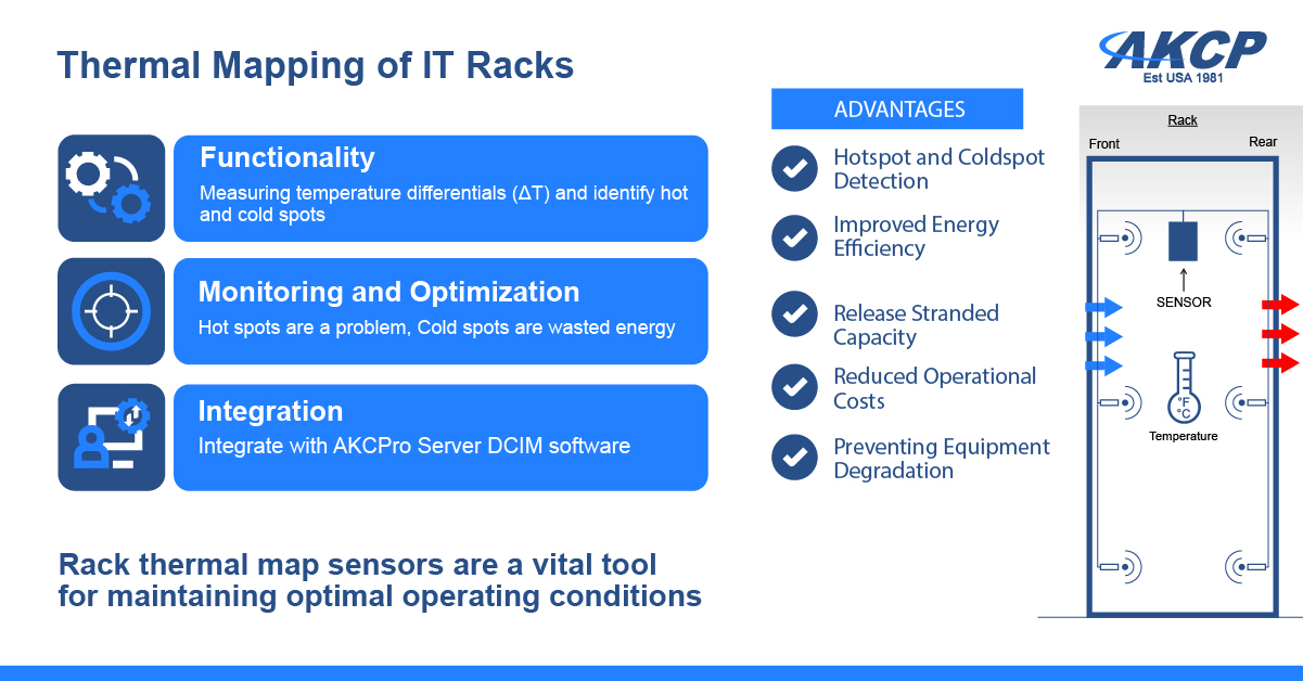 Thermal Map Sensor Infographic