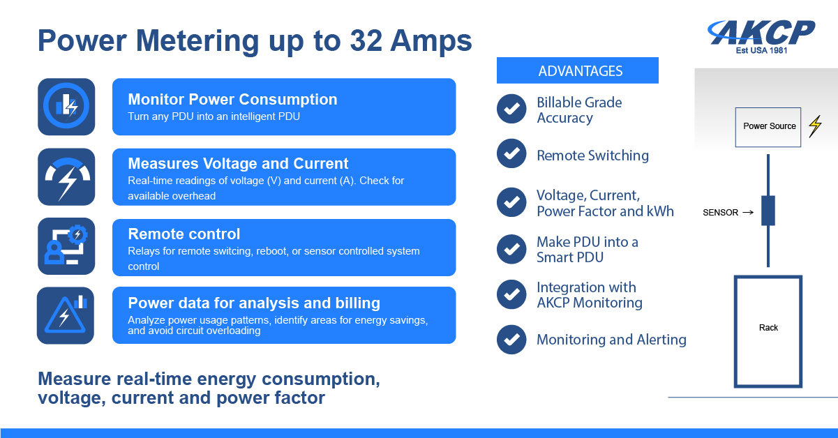 in-line power meter infographic