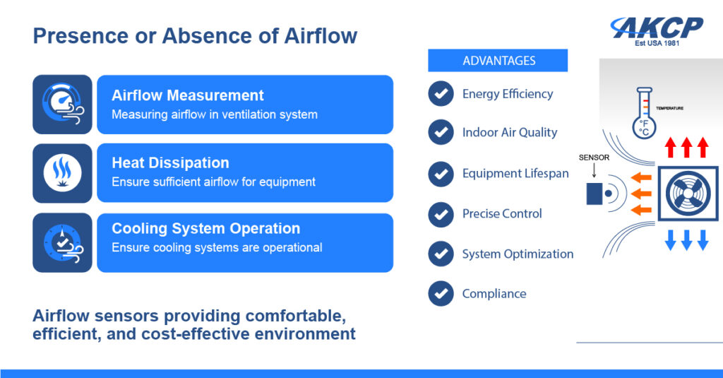 Airflow sensor infographic