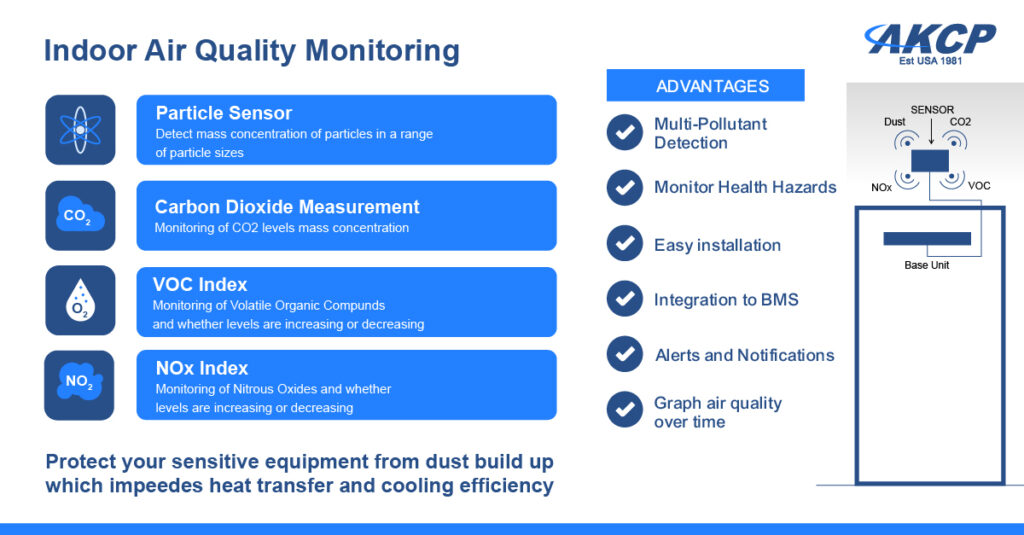 Air Quality Sensor Infographic