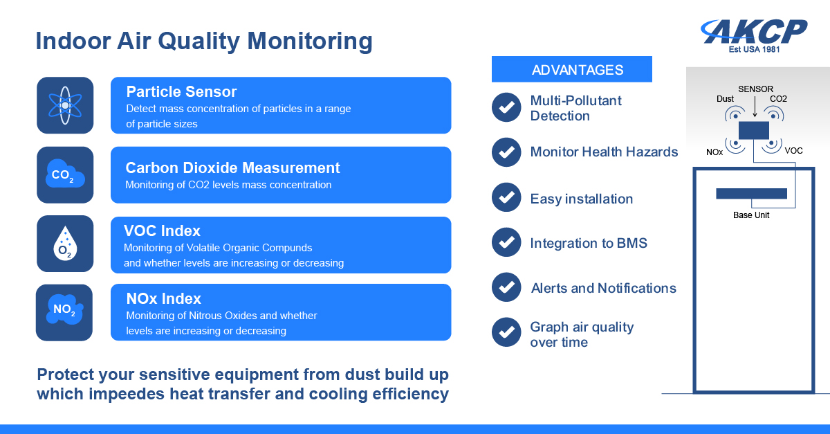 Air Quality Sensor Infographic