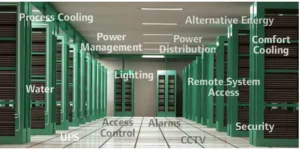 3 Signs to Re-Evaluate Your Monitoring Platform