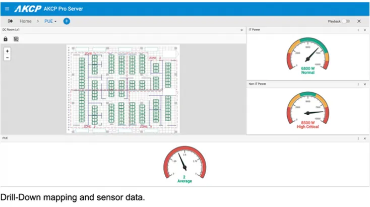Data Center Infrastructure Management (DCIM) Quick Facts