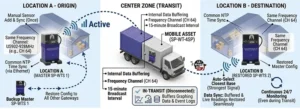 SP-WT and SP-WTS multi gateway synchronization