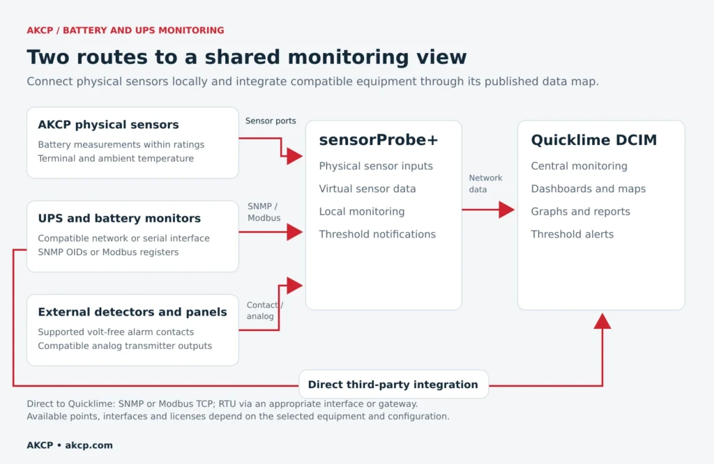 UPS battery monitoring integration