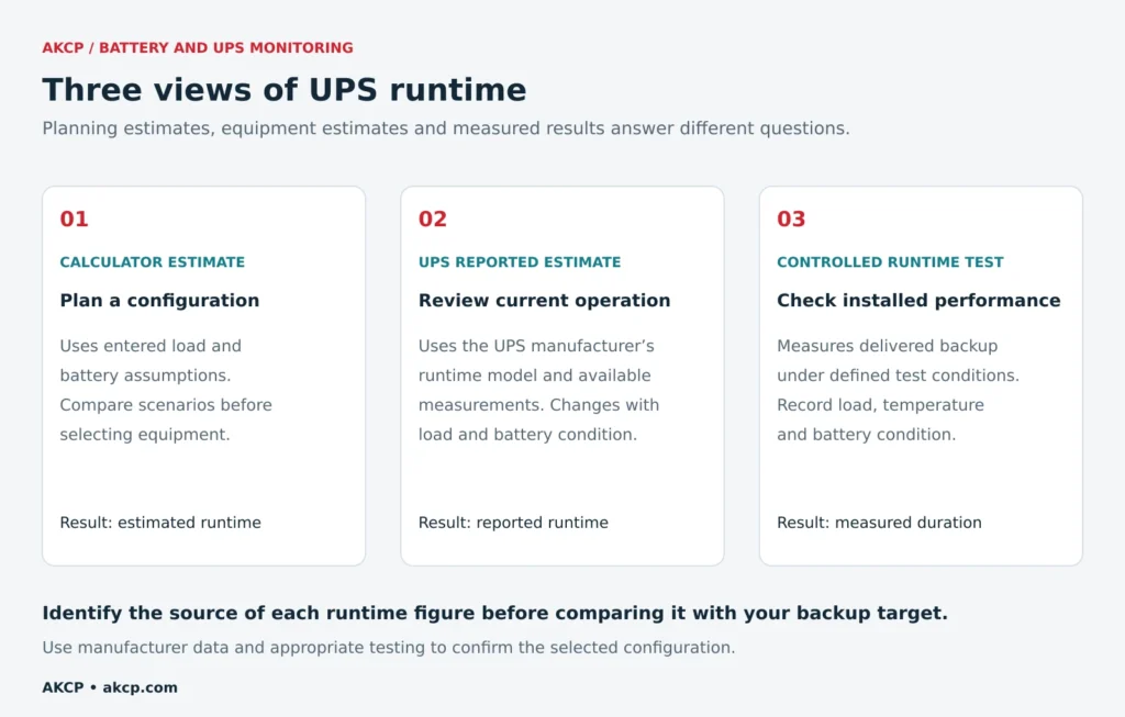 UPS battery Runtime estimates