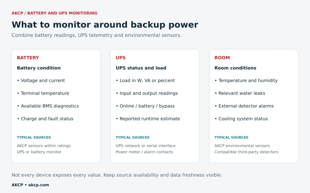 UPS what to monitor