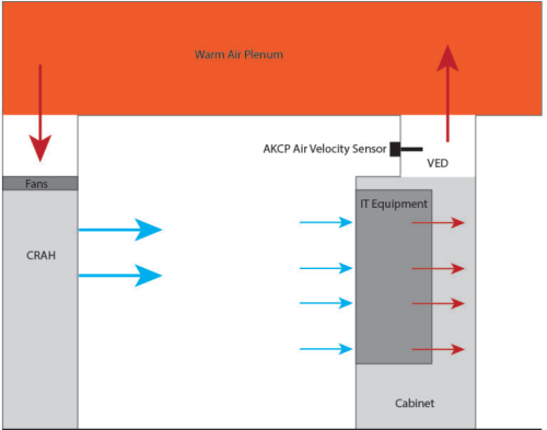 Diagram of ducted IT racks cooling system diagram of ducted rack cooling