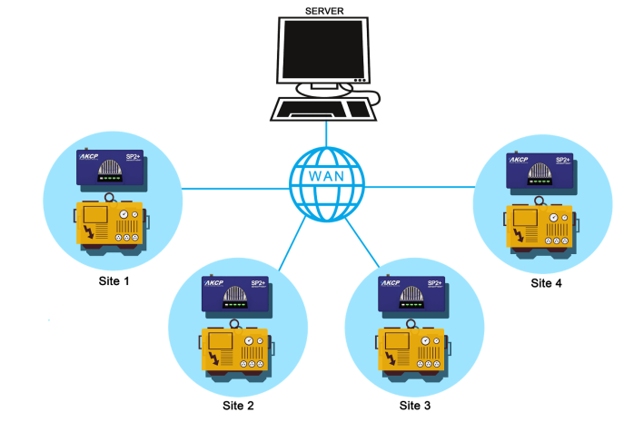 Multiple-Site Multiple-Site