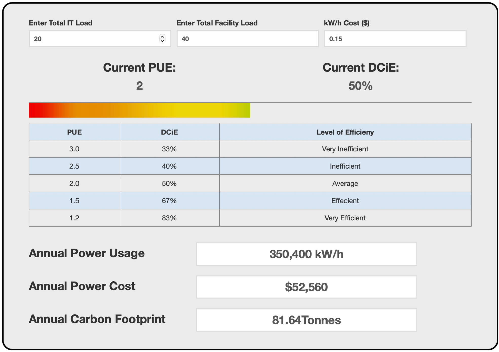 AKCP Online PUE calculator AKCP Online PUE calculator