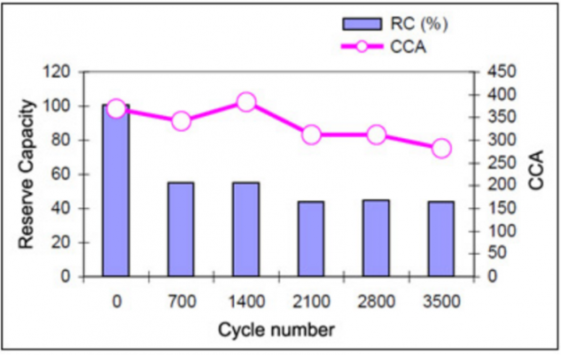 battery-cycles battery-cycles