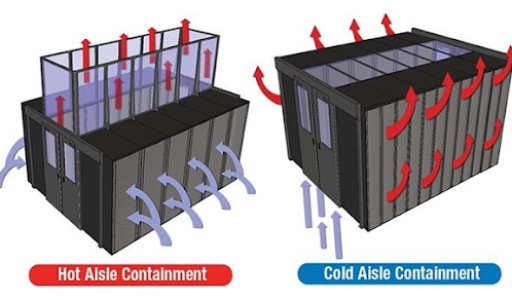 containment