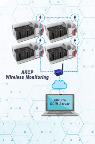 modular REMOTE MONITORING WITH AKCP WIRELESS MONITORING