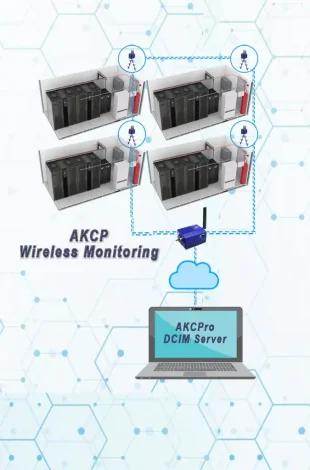 REMOTE MONITORING WITH AKCP WIRELESS MONITORING