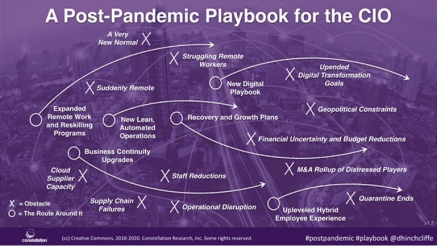 post-pandemic-playbook