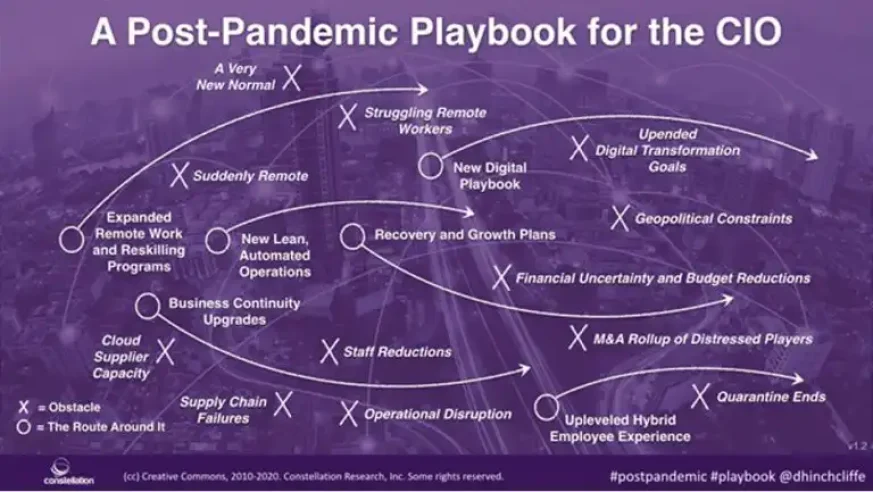 post-pandemic-playbook