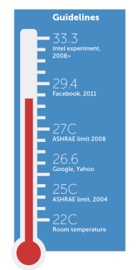 temperature-chart temperature-chart